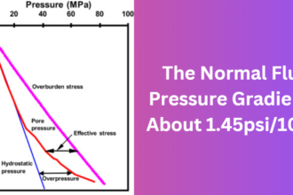 The Normal Fluid Pressure Gradient is About 1.45psi/100 ft